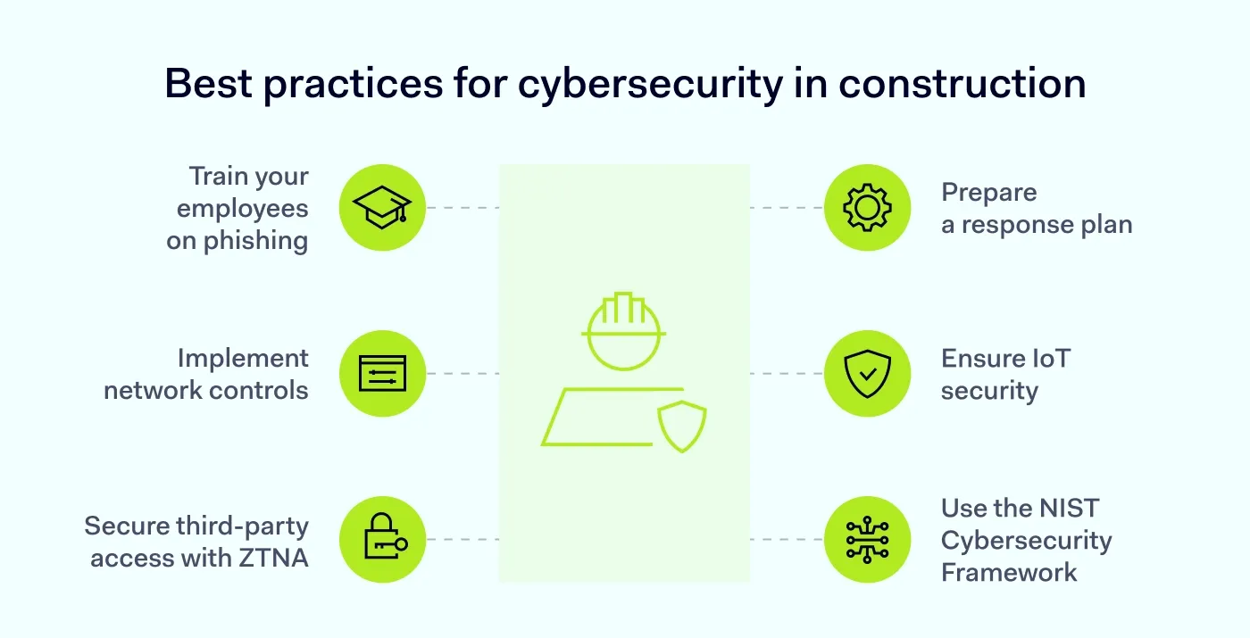 Unlock Efficiency and Security for Every Construction Project